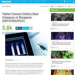 Tablet Owners Spend More Time and Money Shopping Online [INFOGRAPHIC]