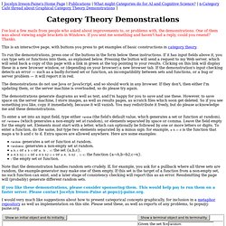 Category Theory Demonstrations