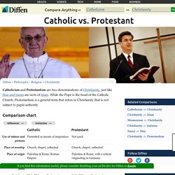 Catholic vs Protestant