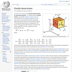 Cauchy stress tensor