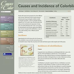 Causes & incidence