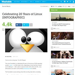 Celebrating 20 Years of Linux [INFOGRAPHIC]