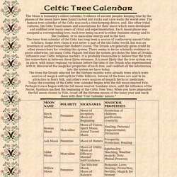 Celtic Tree Calendar - Ogham Alphabet