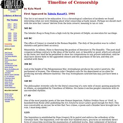 Censorship Timeline