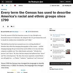 Every term the Census has used to describe America’s racial and ethnic groups since 1790