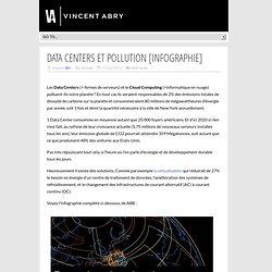 Data Centers et Pollution [infographie]