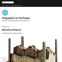 Mid-century 3D data viz – Infographics for the People
