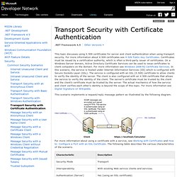Transport Security with Certificate Authentication