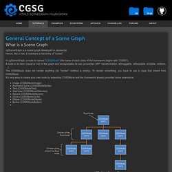 cgSceneGraph