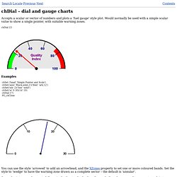 ch.Dial – dial and gauge charts