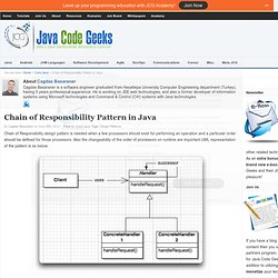 Chain of Responsibility Pattern in Java