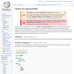 Design Pattern Chain of Responsability