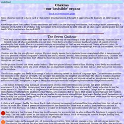 Chakras