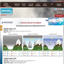 weather forecast - Tourist Office - Mont Blanc weather