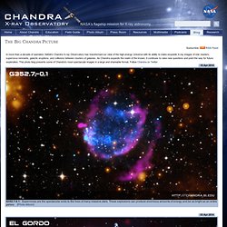 The Big Chandra Picture