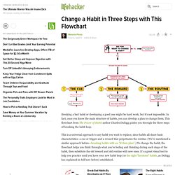 Change A Habit In Three Steps With This Flowchart