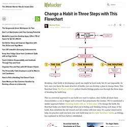 Change a Habit in Three Steps with This Flowchart