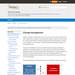 Change Management infoKit - Overview and Introduction