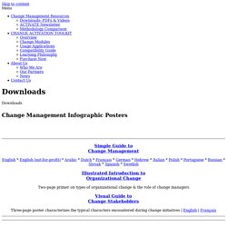 Free Change Management Downloads