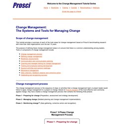 Change Management Process