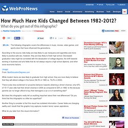 How Much Have Kids Changed Between 1982-2012?