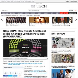 Stop SOPA: How People And Social Media Changed Lawmakers' Minds (INFOGRAPHIC)
