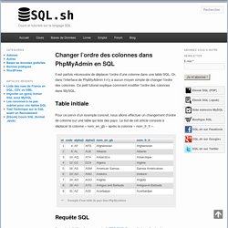 Changer l'ordre des colonnes dans PhpMyAdmin en SQL