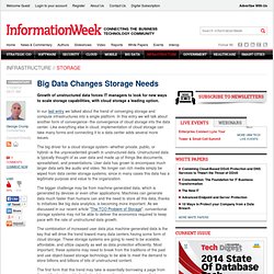 Big Data Changes Storage Needs - storage Blog