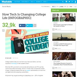 How Tech Is Changing College Life [INFOGRAPHIC]