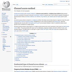 Channel access method