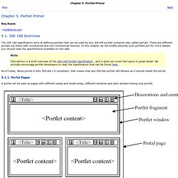 JBoss Portal: Portlet Primer