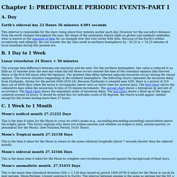 Chapter 1: PREDICTABLE PERIODIC EVENTS-PART I
