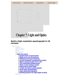 Build a lab quality spectrograph in 15 minutes for less than $20.
