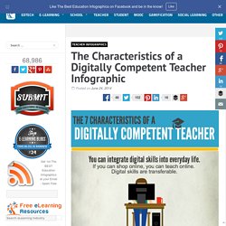 The Characteristics of a Digitally Competent Teacher Infographic