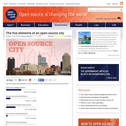 Five characteristics of an open source city