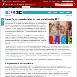 Labor force characteristics by race and ethnicity, 2017 : BLS Reports: U.S. Bureau of Labor Statistics