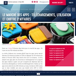 Le marché des apps : téléchargements, utilisation et chiffre d'affaires