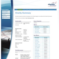 Charities Register