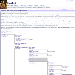 Genealogy of Charles V, Holy Roman Emperor - RoyaList Online