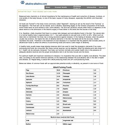 Food PH Chart - Most Alkaline and Acidic Foods