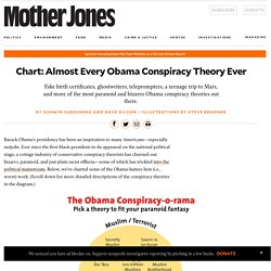 Chart: Almost Every Obama Conspiracy Theory Ever