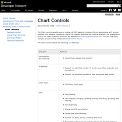 Chart Controls