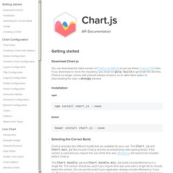 Chart.js Documentation