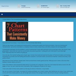 7 Chart Patterns That Consistently Make Money - Shop EA Forex