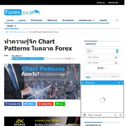 ทำความรู้จัก Chart Patterns ในตลาด Forex