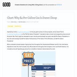 Chart: Why $4-Per-Gallon Gas Is Damn Cheap