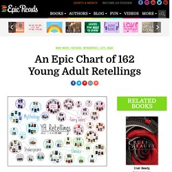 An Epic Chart of 162 Young Adult Retellings