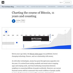 Charting the course of Bitcoin, 11 years and counting