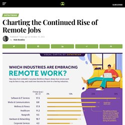 Charting the Continued Rise of Remote Jobs