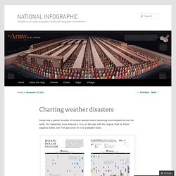 Charting weather disasters